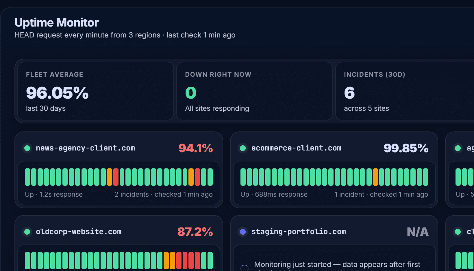 Uptime monitor in the SITEOPS dashboard