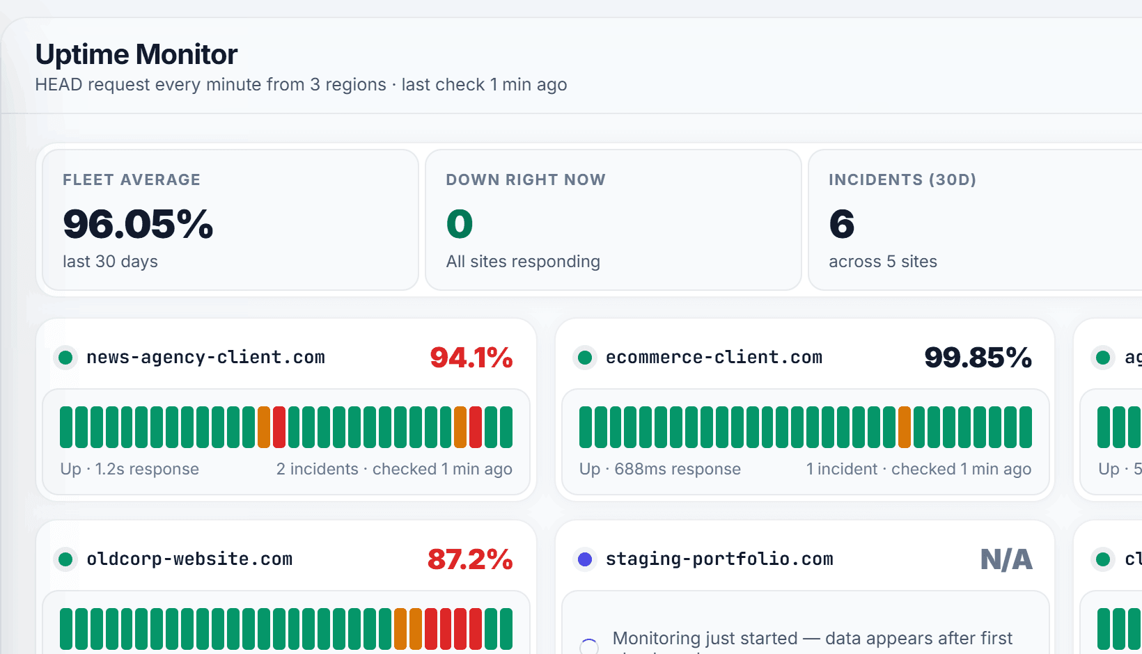 Uptime monitor in the SITEOPS dashboard