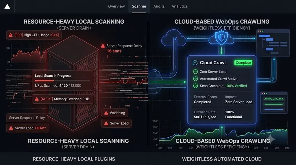 Automating Broken Link Checks Across Your Entire WordPress Portfolio